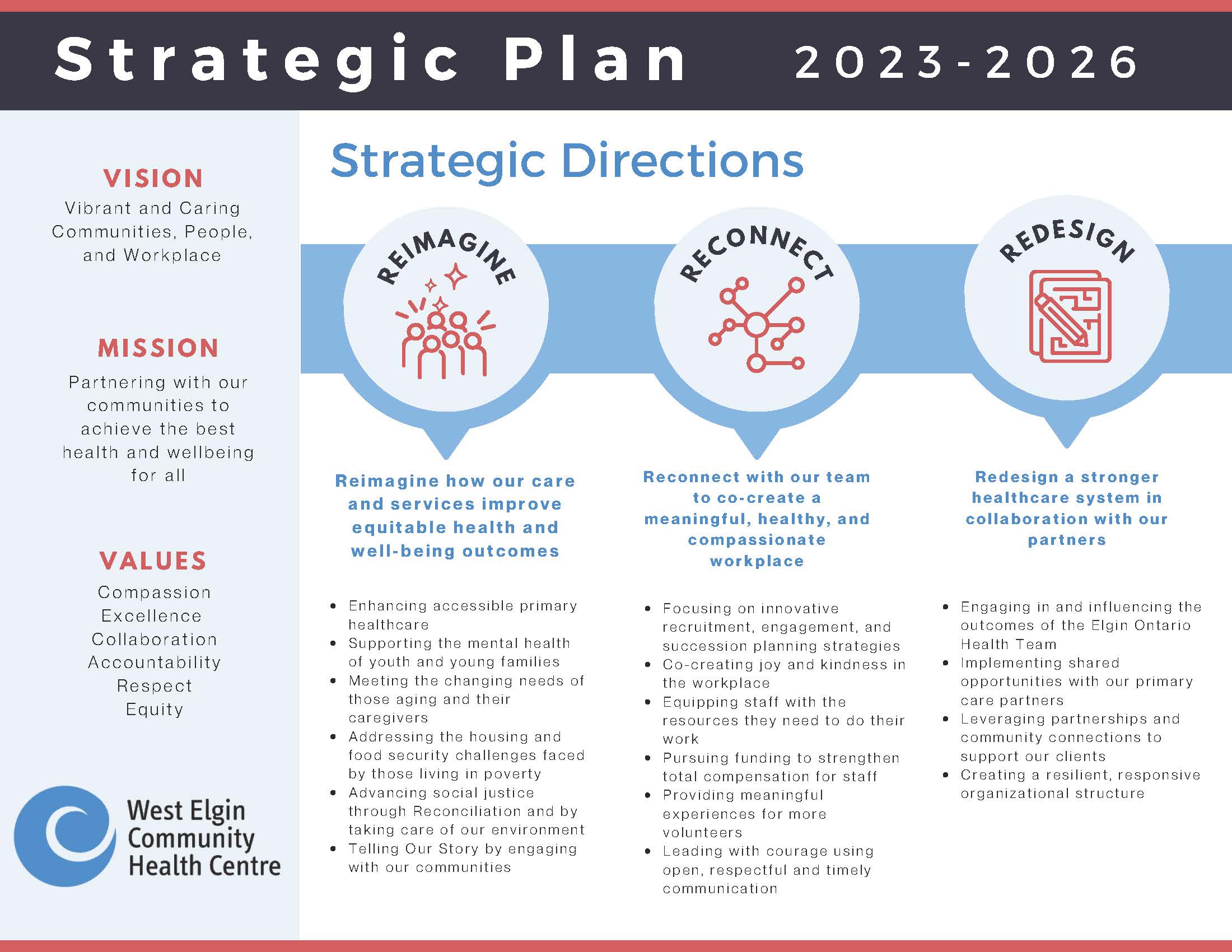 West Elgin Community Health Centre — Strategic Plan